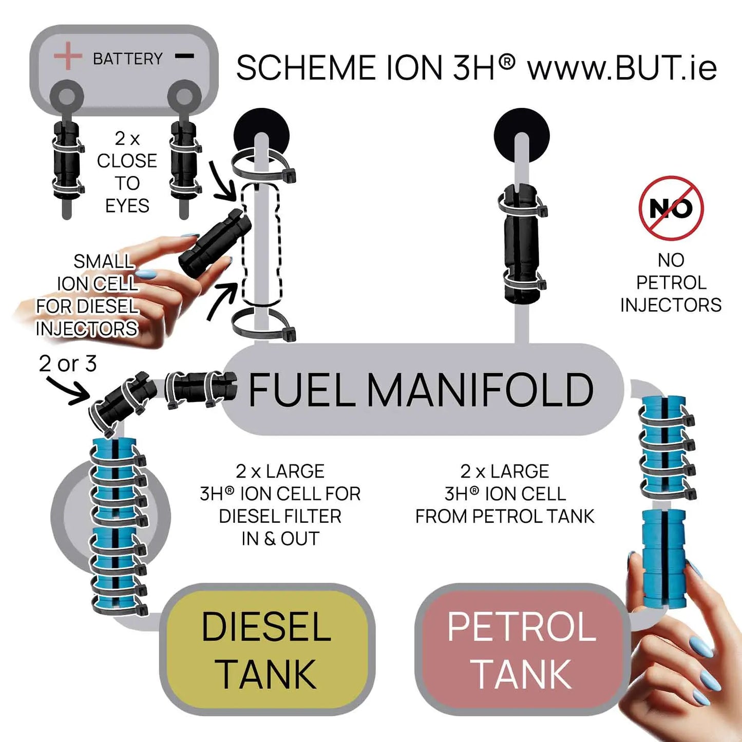 2-cylinder engine schema 3HHHO no need hydrogen hho kit hho generator hho gas