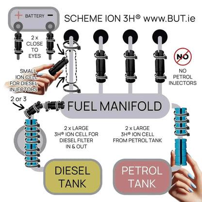 4-cylinder engine schema 3HHHO no need hydrogen hho kit hho generator hho gas