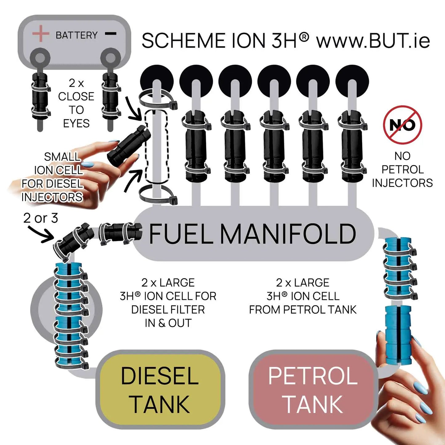 6-cylinder engine schema 3HHHO no need hydrogen hho kit hho generator hho gas